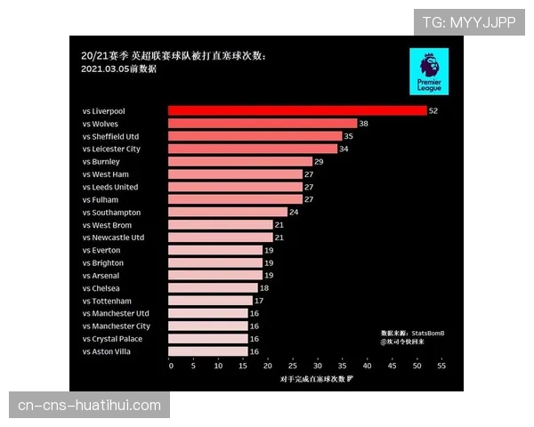 官方数据:本轮英超“穿透性直塞”次数创本赛季单轮新高